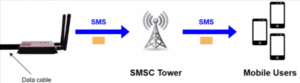 setup xfinity modem