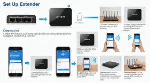 setup linksys extender
