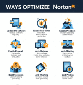 Norton.com setup